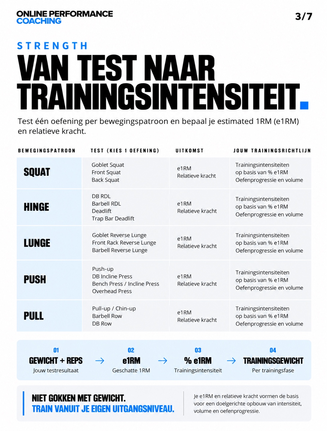 OPC Baseline uitleg 3 van 9