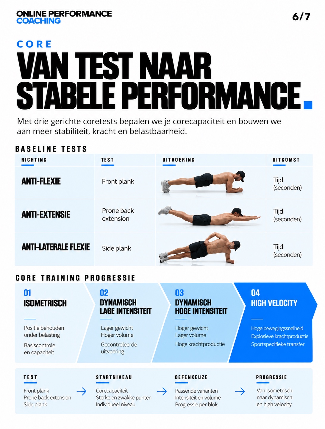 OPC Baseline uitleg 6 van 9